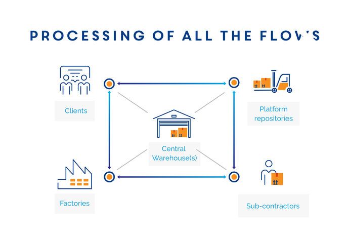 Carriers can access pre-invoicing online.